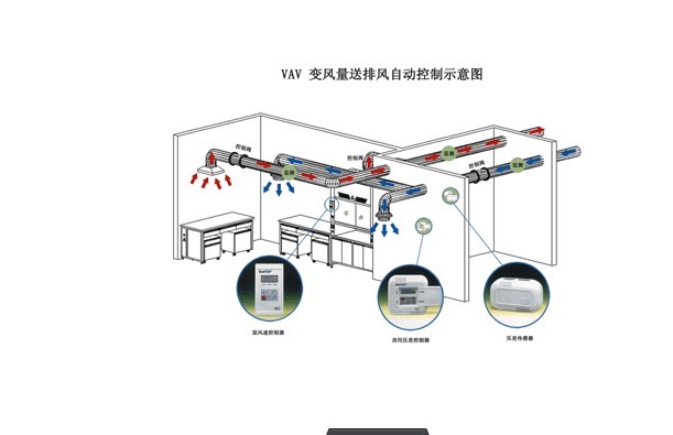 排風系統